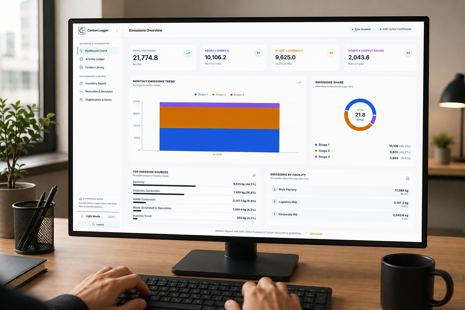 Carbon Logger dashboard showing emissions overview across Scope 1, 2, and 3
